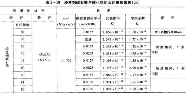 ��1-18�����~̼ʯī�c̼���u�M�ϵ�ĥ�p������ˮ��.jpg