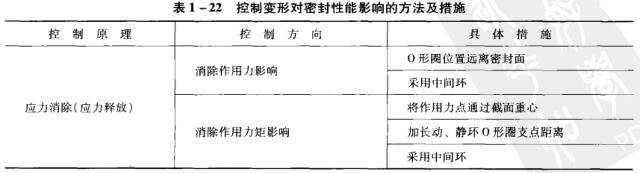 2控制變形對密封性能影響的方法及措施.jpg