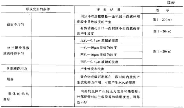 1形成密封面變形的條件及結果2.jpg