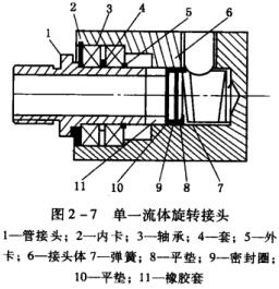 8單一流體旋轉接頭.jpg