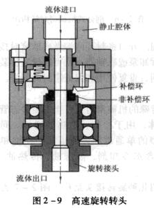 10高速旋轉轉頭.jpg