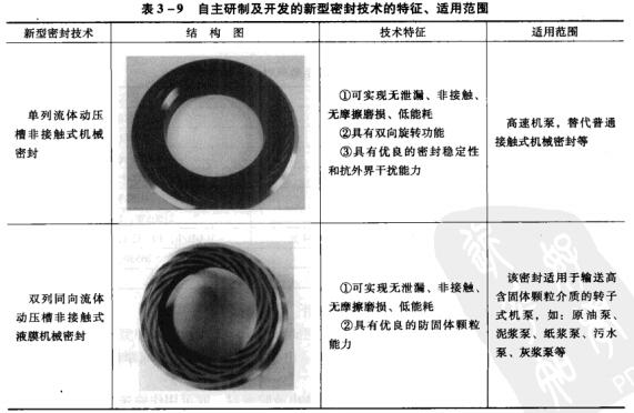 7��3-9�������Ƽ��_�l����̹�ܷ⼼�g���������m�÷���.jpg