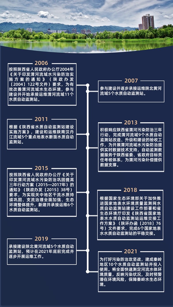 環(huán)保公司水質(zhì)自動(dòng)監(jiān)測(cè)站業(yè)務(wù)發(fā)展進(jìn)程圖_副本.jpg